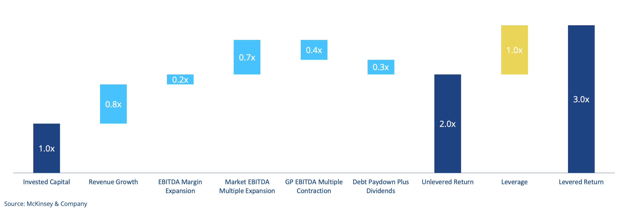 ASEAN PErspectives #7: Reframing the Emerging Market Alpha argument